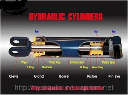 Ремонт гидроцилиндров,гидронасосов и гидромоторов